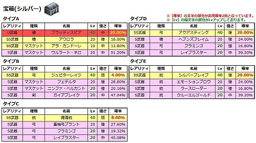 画像ギャラリー No.002のサムネイル画像 / 「まどか☆マギカ オンライン」,登録者40万人突破を記念したキャンペーン