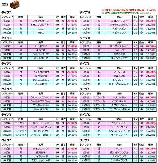 画像ギャラリー No.003のサムネイル画像 / 「まどか☆マギカ オンライン」,登録者40万人突破を記念したキャンペーン