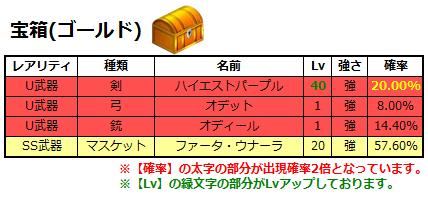 画像ギャラリー No.013のサムネイル画像 / 「まどか☆マギカ オンライン」,登録者40万人突破を記念したキャンペーン