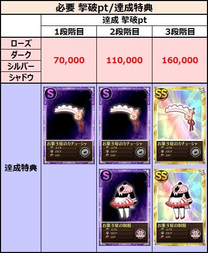 画像ギャラリー No.012のサムネイル画像 / 「まどか☆マギカ オンライン」“協力プレイ”のテスト開放を実施。2月18日まで