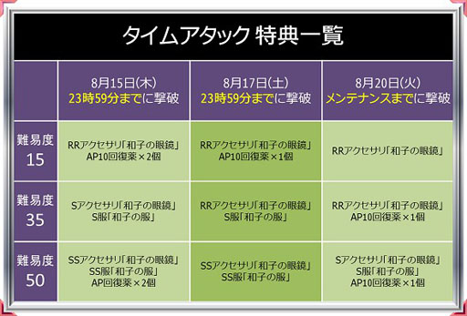 画像ギャラリー No.012のサムネイル画像 / 「まどか☆マギカ オンライン」,キャラ別BOXに“肝試しシリーズ”が本日登場