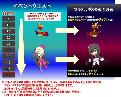 画像ギャラリー No.016のサムネイル画像 / 「まどか☆マギカ オンライン」,キャラ別BOXに“肝試しシリーズ”が本日登場