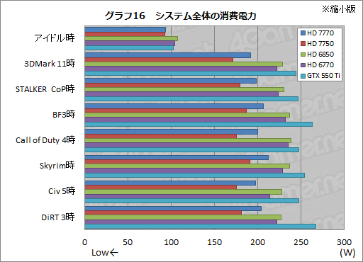 Southern IslandsκǥRadeon HD 77707750ץӥ塼Ϥǽܤ