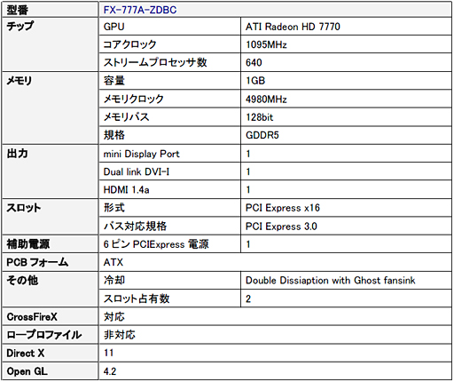 XFX֥ɤ饳å1095MHzOCHD 7770ɤȯ