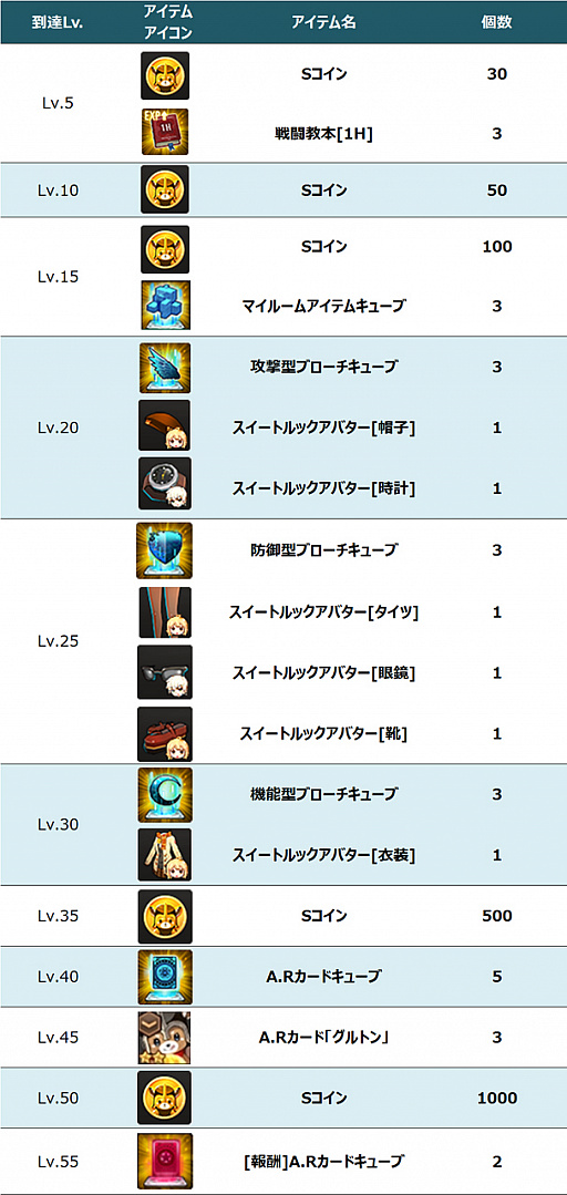 画像ギャラリー No.030のサムネイル画像 / 「ソウルワーカー」初の8人レイド「ザ・プライマル」の情報をお届け。自らを犠牲に大敵に挑め