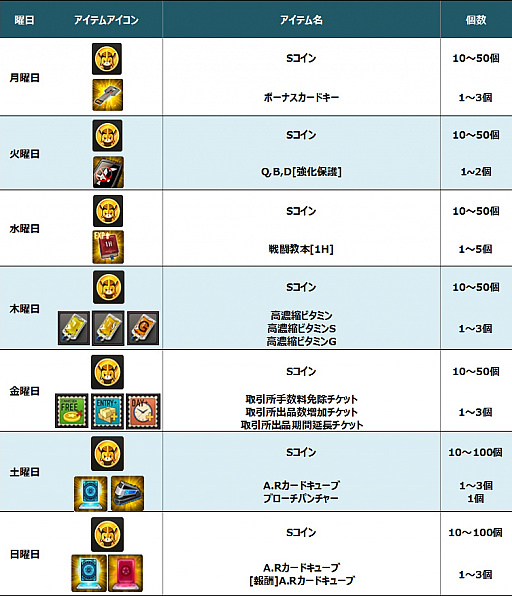 画像ギャラリー No.031のサムネイル画像 / 「ソウルワーカー」初の8人レイド「ザ・プライマル」の情報をお届け。自らを犠牲に大敵に挑め