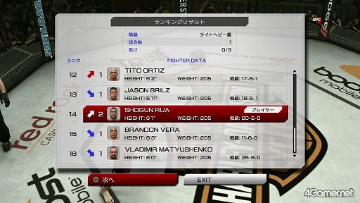 #008Υͥ/UFC Undisputed 3פǡPRIDEפܡ!?ܤƮեԤ˾Ǥܺθɤå 