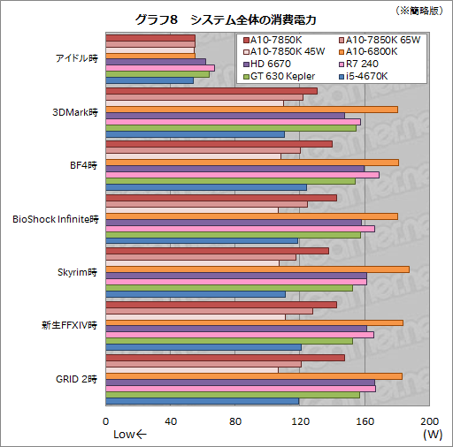 AMDοAPUKaveriפϤɤ® 3DǽȾϤA10-7850Kץӥ塼