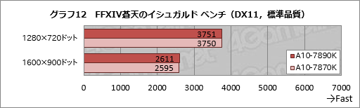  No.020Υͥ / A10-7890Kץӥ塼4GHzˤWraith CoolerդǥưƤߤ