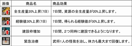 ²èÁü¥®¥ã¥é¥ê¡¼ No.001¤Î¥µ¥à¥Í¥¤¥ë²èÁü / ¡ÖÀï¶Ëɱweb¡×¤ÎÀµ¼°¥µ¡¼¥Ó¥¹¤¬ÌÀÆü¥¹¥¿¡¼¥È¡£ÍÎÁ¥³¥ó¥Æ¥ó¥ÄÄɲäΤۤ«¡¤¡ÖÀï¶ËÌÐÉð»Ò¡×¤¬ÂçÉý¤Ë¥Ñ¥ï¡¼¥¢¥Ã¥×