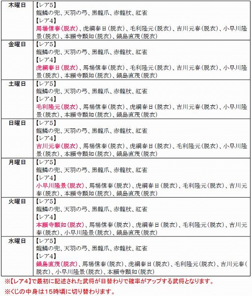 画像ギャラリー No.028のサムネイル画像 / 「戦極姫web」,レア4が100%引ける「純真くじ」を追加。新規脱衣武将も