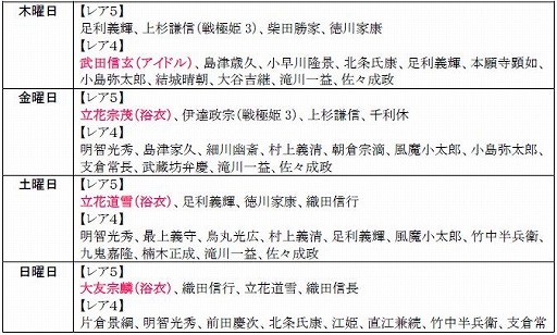 画像ギャラリー No.030のサムネイル画像 / 「戦極姫web」,レア4が100%引ける「純真くじ」を追加。新規脱衣武将も