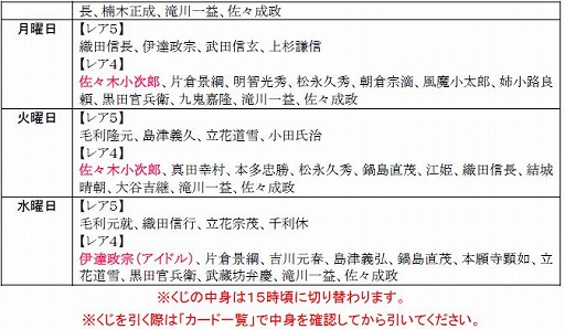 画像ギャラリー No.031のサムネイル画像 / 「戦極姫web」,レア4が100%引ける「純真くじ」を追加。新規脱衣武将も