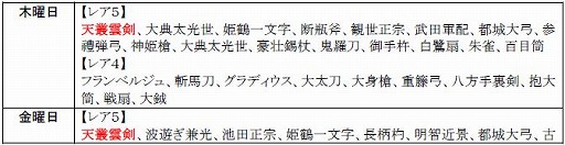 画像ギャラリー No.032のサムネイル画像 / 「戦極姫web」,レア4が100%引ける「純真くじ」を追加。新規脱衣武将も