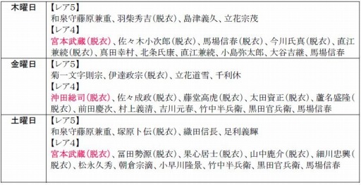 画像ギャラリー No.001のサムネイル画像 / 「戦極姫web」沖田総司と宮本武蔵の脱衣Verが登場。純真くじに新キャラも