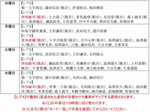 画像ギャラリー No.002のサムネイル画像 / 「戦極姫web」沖田総司と宮本武蔵の脱衣Verが登場。純真くじに新キャラも