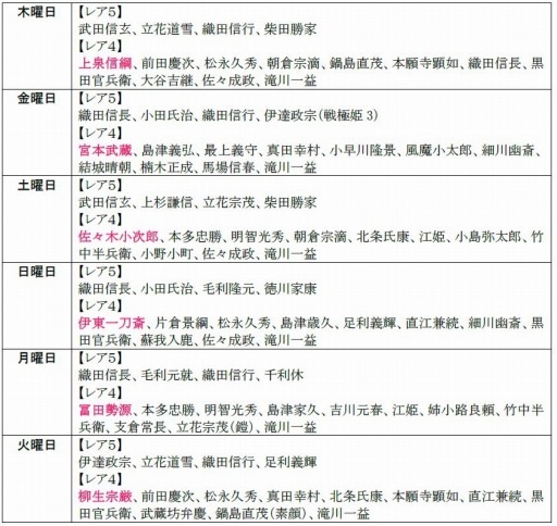 画像ギャラリー No.004のサムネイル画像 / 「戦極姫web」沖田総司と宮本武蔵の脱衣Verが登場。純真くじに新キャラも