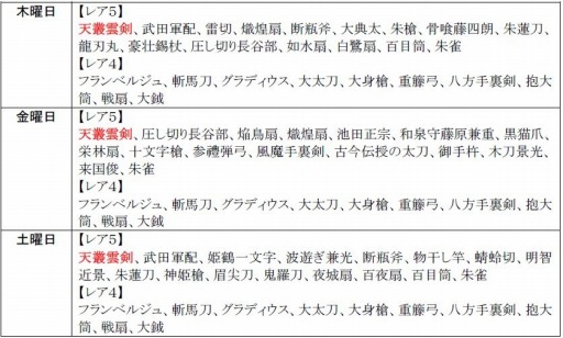 画像ギャラリー No.006のサムネイル画像 / 「戦極姫web」沖田総司と宮本武蔵の脱衣Verが登場。純真くじに新キャラも