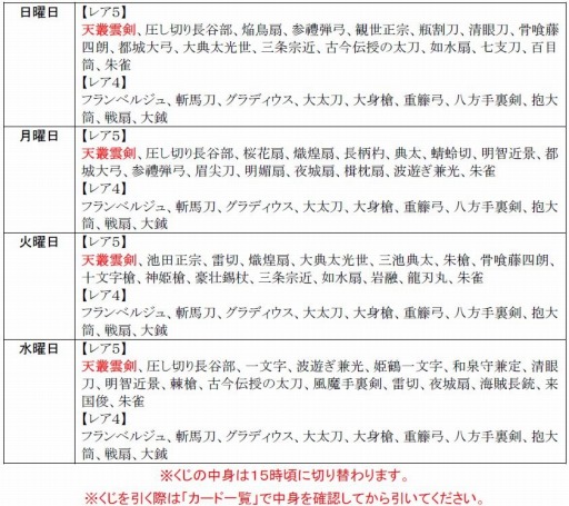 画像ギャラリー No.007のサムネイル画像 / 「戦極姫web」沖田総司と宮本武蔵の脱衣Verが登場。純真くじに新キャラも