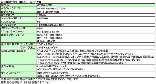 ASUSɿХեѥ顼ܤLowProfileбGT 620/610