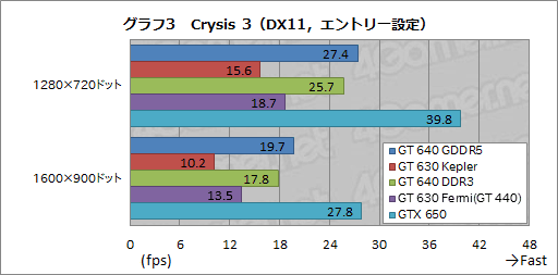 GK208פäƤʤ ǡо줷GeForce GT 640630פƥ 