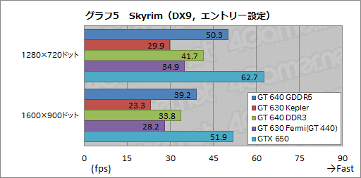 GK208פäƤʤ ǡо줷GeForce GT 640630פƥ 