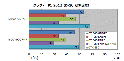 GK208פäƤʤ ǡо줷GeForce GT 640630פƥ 