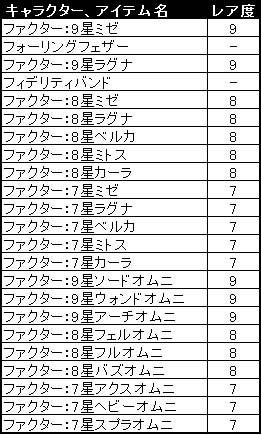 画像ギャラリー No.006のサムネイル画像 / 「燐光のレムリア」9星 ミゼが手に入る「黒翼箱」が販売開始
