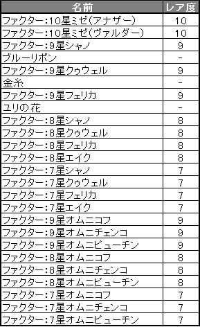 画像ギャラリー No.010のサムネイル画像 / 「燐光のレムリア」アイテム「アクシアの箱V3」の販売を開始。魔界戦の実装も