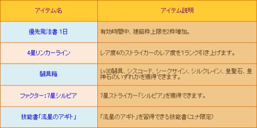 画像ギャラリー No.005のサムネイル画像 / 「燐光のレムリア」に新システム「ストライカー競技場」が実装。8強を目指そう