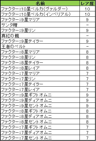 画像ギャラリー No.004のサムネイル画像 / 「燐光のレムリア」アクシアの箱V4が発売。クリスマスアップデートが実施に