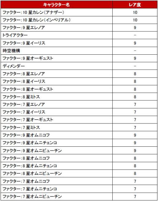 画像ギャラリー No.008のサムネイル画像 / 「燐光のレムリア」で「アクシアの箱 V5」が発売。VIP商店に新アイテムも