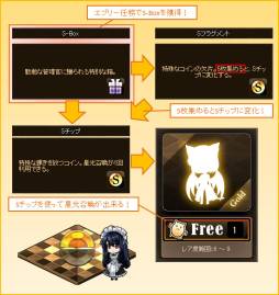 画像ギャラリー No.019のサムネイル画像 / 「燐光のレムリア」で「アクシアの箱 V5」が発売。VIP商店に新アイテムも