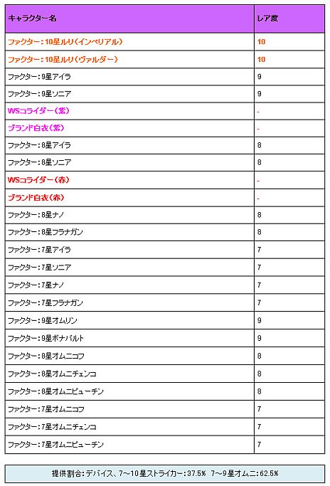 画像ギャラリー No.007のサムネイル画像 / 「燐光のレムリア」,10星ルリなどが手に入る「アクシアの箱 V9」を発売