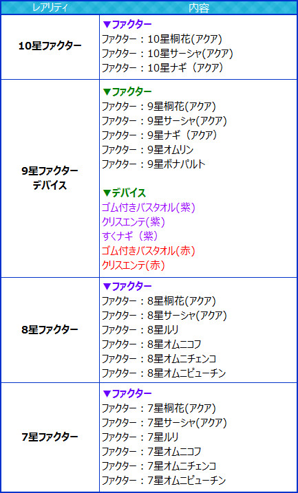 画像ギャラリー No.004のサムネイル画像 / 「燐光のレムリア」,水着姿のサーシャや桐花などを入手できる「爽海箱」登場