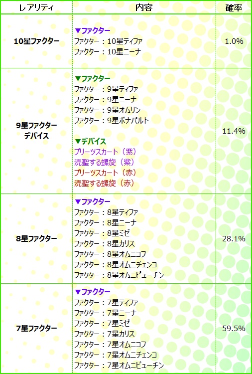 画像ギャラリー No.004のサムネイル画像 / 「燐光のレムリア」,ストライカーなどを入手できる「援舞箱」の販売が開始に