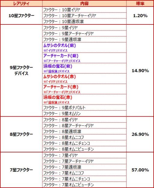 ոΥꥢפFate/kaleid liner ץꥺޡפȥܥ졼