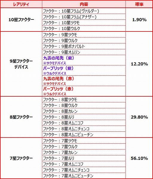画像ギャラリー No.007のサムネイル画像 / 「燐光のレムリア」ストライカー当選確率がUPした「アクシアの箱V20」を販売