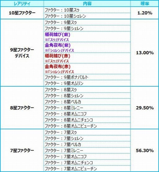 画像集#013のサムネイル/「燐光のレムリア」SHOPに「孤雲箱」を追加。新ストライカー・スゥとシェレン登場