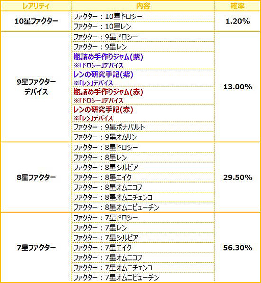 画像ギャラリー No.005のサムネイル画像 / 「燐光のレムリア」,メイド長と教導官が登場する天宮箱の販売がスタート