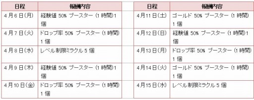 画像ギャラリー No.002のサムネイル画像 / 「ARK SPHERE」レベル上限を35まで開放。アップデート記念イベント実施