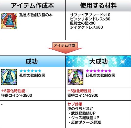 画像ギャラリー No.011のサムネイル画像 / 「ケリ姫スイーツ」,「年越し宝船」や「迎春ラッシュ」で年末年始も楽しもう