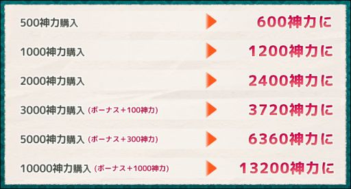 画像集#008のサムネイル/「式姫の庭」10万人突破記念12大キャンペーンが開催&新たな式姫が登場