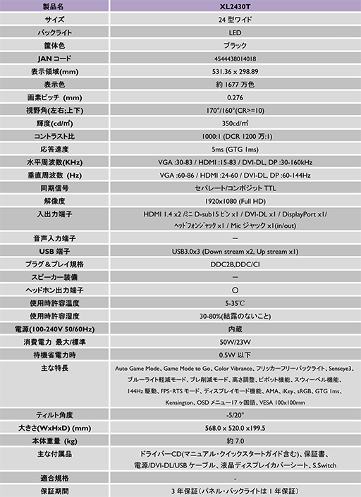 BenQޡվǥץ쥤XL2430Tפ1128˹ȯ䡣Ȥ夵XL꡼κǿǥ