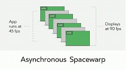 Oculus VRRiftפκưĶ45fpsǤ⥹ࡼ˥ưAsynchronous Spacewarpפβä¤˳褫