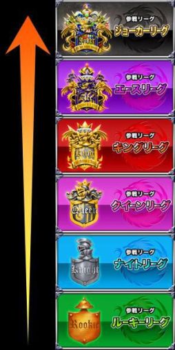 画像ギャラリー No.008のサムネイル画像 / 「ドラゴンポーカー」チーム対抗戦「第16回 コロシアム本戦」が21日から開催