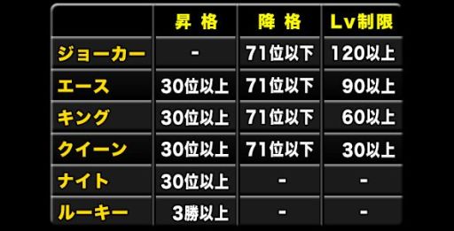 画像ギャラリー No.009のサムネイル画像 / 「ドラゴンポーカー」チーム対抗戦「第16回 コロシアム本戦」が21日から開催