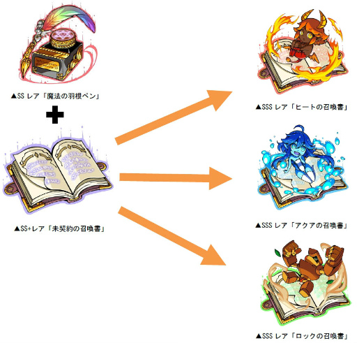 画像ギャラリー No.009のサムネイル画像 / 「ドラゴンポーカー」,学術的なダンジョン“ミスティックアカデミー”が登場