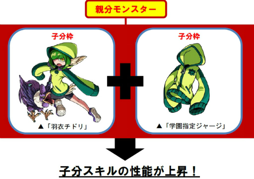 画像ギャラリー No.006のサムネイル画像 / 「ドラゴンポーカー」,スペシャルダンジョン「私立ψ能学園」が復刻開催