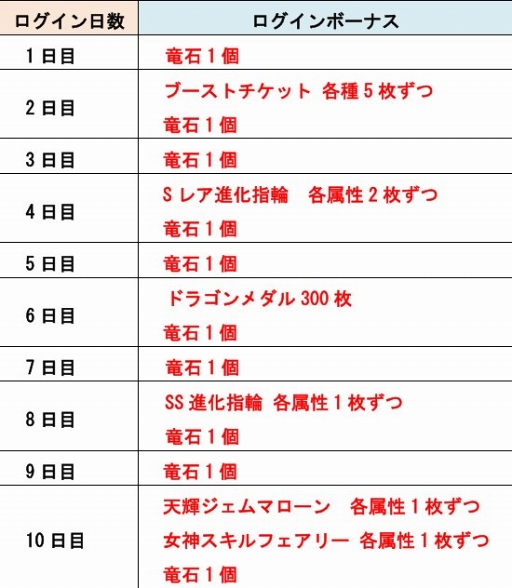 画像ギャラリー No.008のサムネイル画像 / 「ドラゴンポーカー」,TVアニメ「七つの大罪」とのコラボイベントがスタート